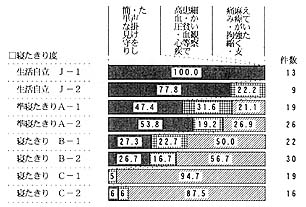 中間浴・特浴・機械浴の帯グラフ