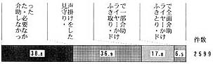 問３５（１）の帯グラフ