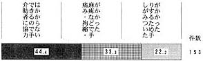 問３５（２）の帯グラフ