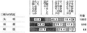 一般浴の帯グラフ