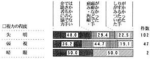 中間浴・特浴・機械浴の帯グラフ