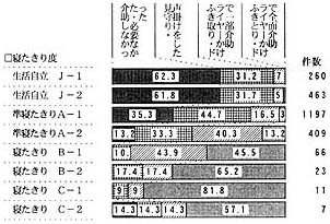 一般浴の帯グラフ