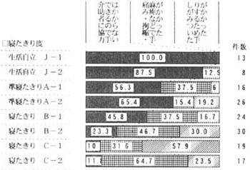 中間浴・特浴・機械浴の帯グラフ