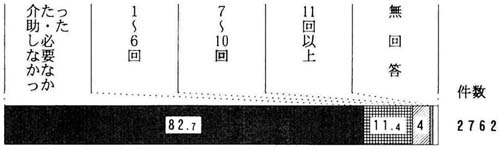 問３７の帯グラフ