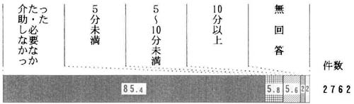 問３８の帯グラフ