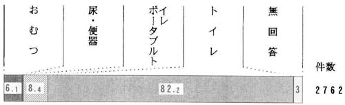 問３９の帯グラフ