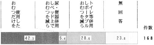 問３９－１の帯グラフ