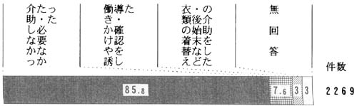 問３９－４の帯グラフ