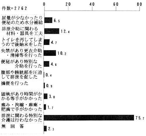 問４０の帯グラフ