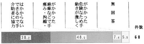 問４１－１の帯グラフ