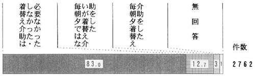 問４２の帯グラフ