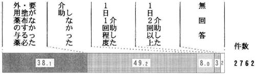 問４６の帯グラフ