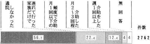 問４７の帯グラフ