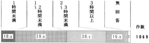 問４７－１の帯グラフ