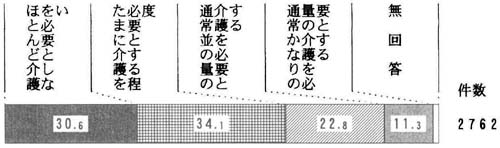 問４９の帯グラフ