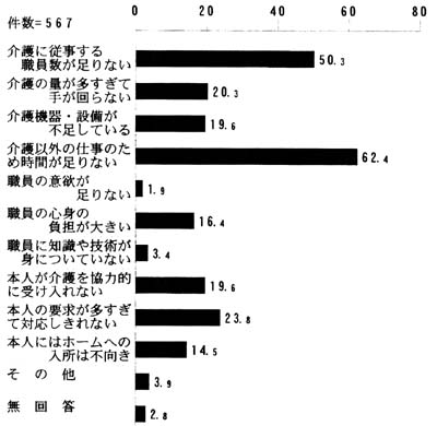 問５０－１の帯グラフ