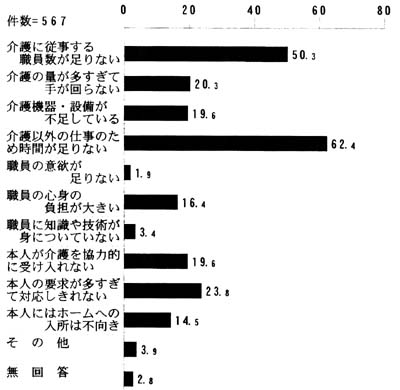 問５０－１の帯グラフ