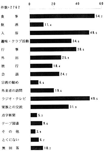 問５４の帯グラフ