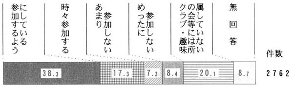 問５６の帯グラフ