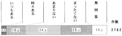 問５７の帯グラフ