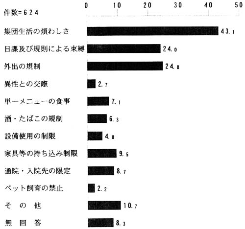 問５７－１の帯グラフ