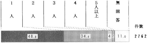 問５８の帯グラフ