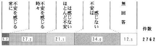 問５９の帯グラフ