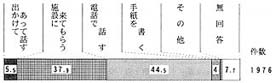 問６３の－２の帯グラフ