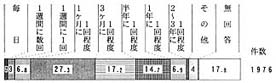 問６３－３の帯グラフ
