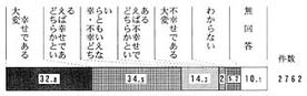 問６５の帯グラフ