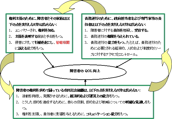 CBRプログラム3つの領域図