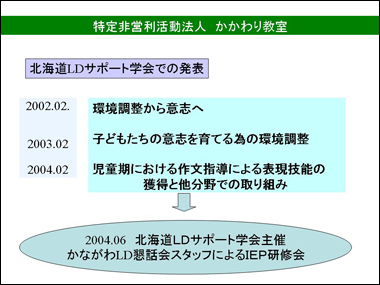 パワーポイント5の画像