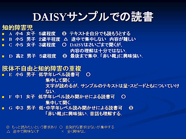 平成17年度　マルチメディアDAISY図書製作普及事業　総括報告書