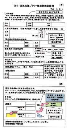 避難支援プラン・個別計画記載例　ガイドライン　Ｐ.10より