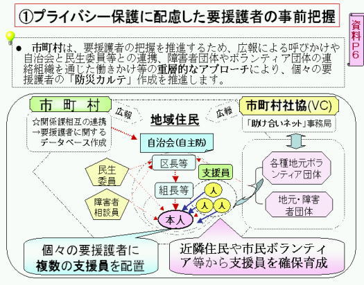 プライバシー保護に配慮した要援護者の事前把握の図