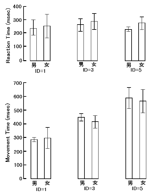 40歳代のＲＴ，ＭＴの比較