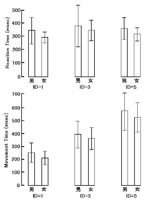 70歳代のＲＴ，ＭＴの比較