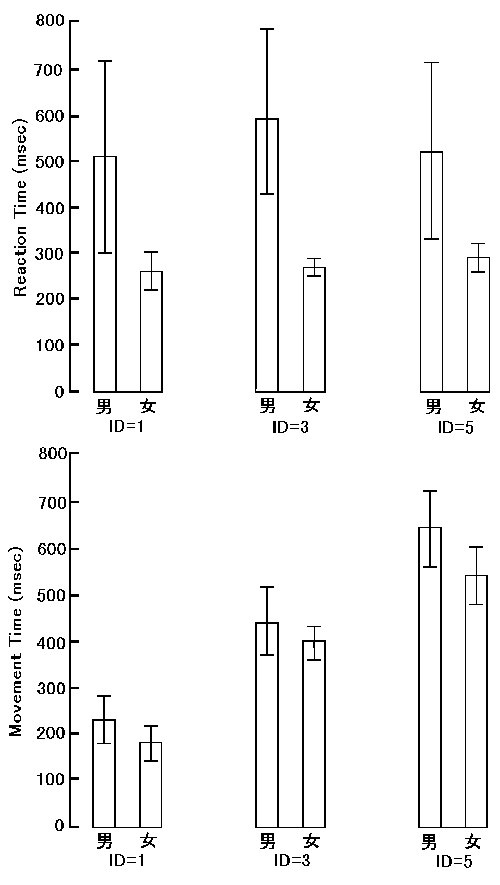 80歳代のＲＴ，ＭＴの比較