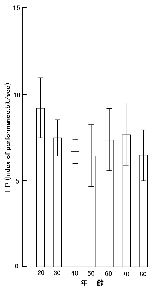 全体のＩＰ年代間比較