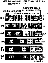 図－３　仕事と生きがい