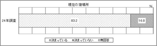 表1 問1　グラフ