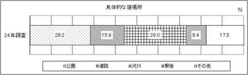 表1-1 問1-1　グラフ