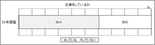 表6 問6　グラフ