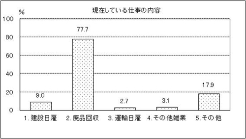 表6 問6　グラフ　2