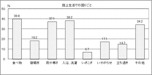 表8 問8　グラフ