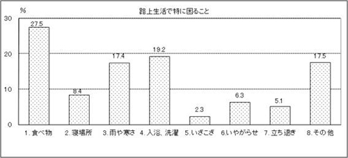 表8 問8　グラフ2