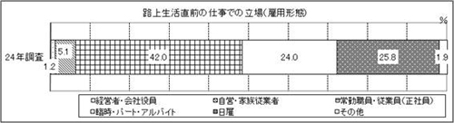 表9-1 問9-1　グラフ