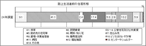 表10　問10　グラフ