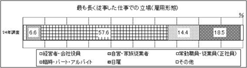 表12-1　問12-1　グラフ