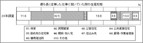 表13　問13　グラフ